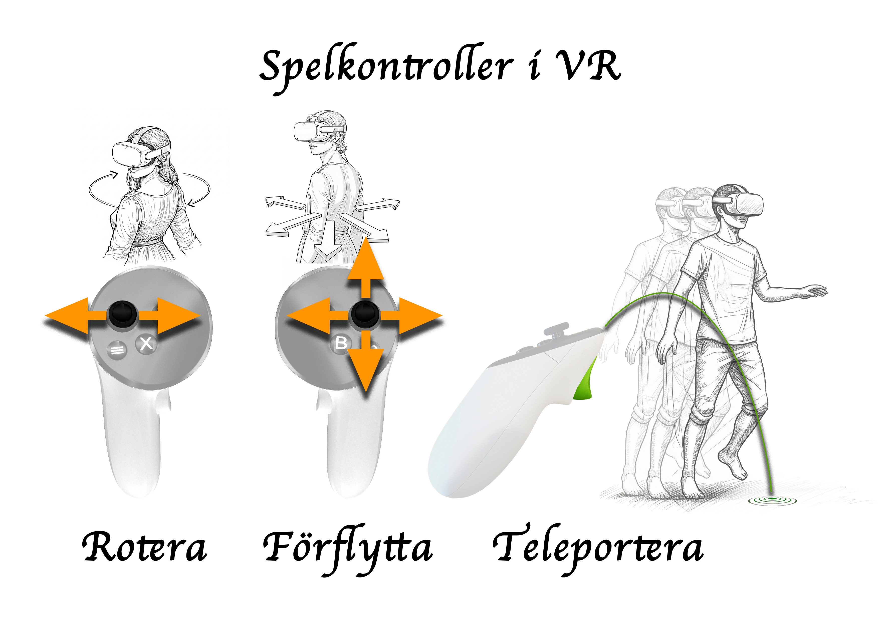 Instruktioner för VR-kontroller